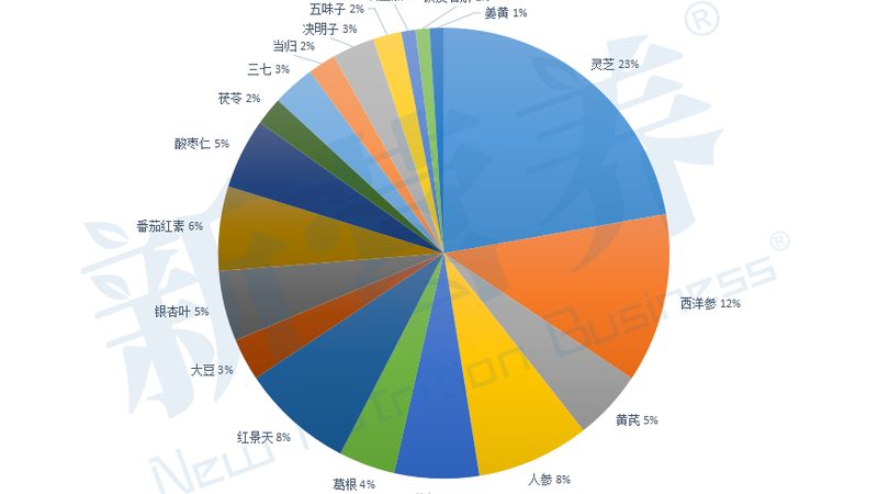 益生菌代理加盟，如何规避潜在风险？**