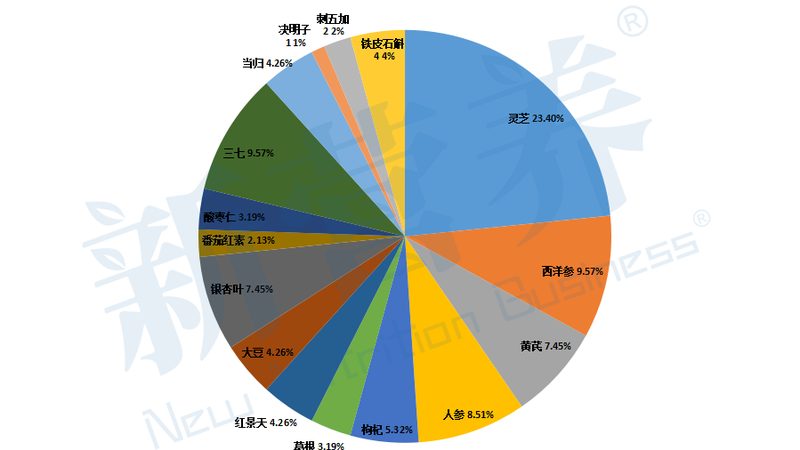 营养补充剂代理退换货，别等踩坑才看规定