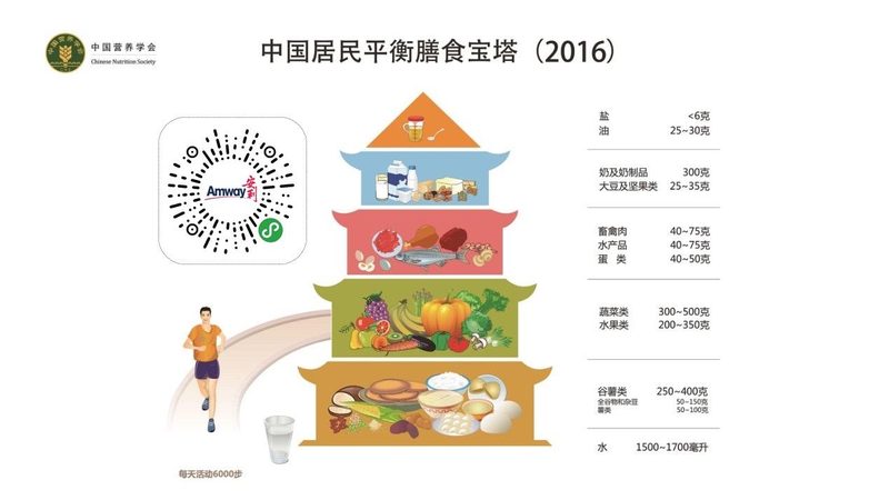 上海叶黄素厂家资质认证：揭秘高品质叶黄素背后的秘密