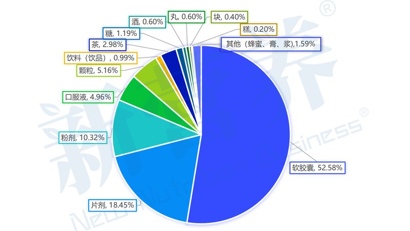 益生菌冻干粉生产资质，揭秘其背后的标准与要求