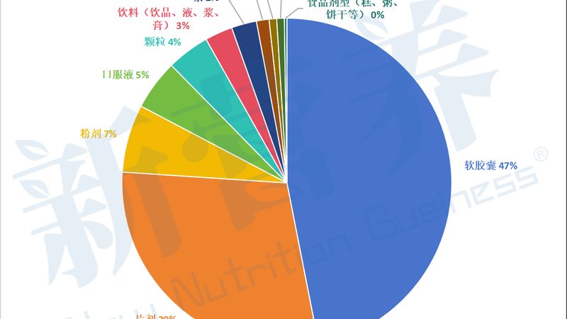 长期服用复合维生素，真的会中毒吗？**
